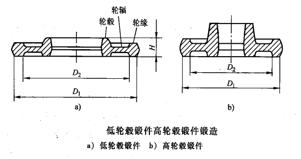 起重機車輪|軌道車輪|行車輪|托輪 